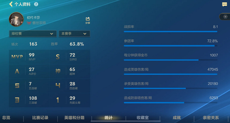 《英雄聯盟》kda計算方法