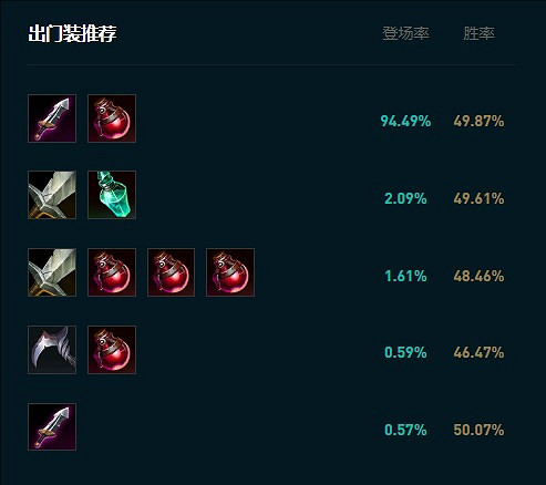 《英雄聯盟》2025燼最新出裝推薦 《英雄聯盟》2025燼最新出裝推薦