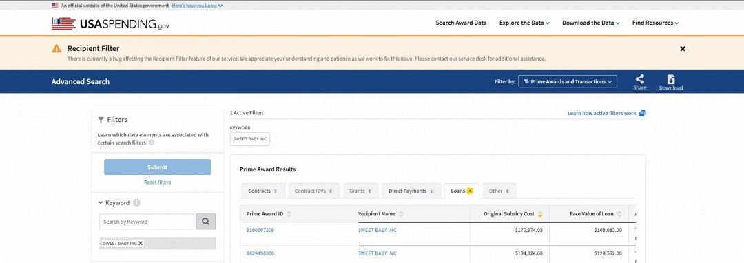 美國政府曾為Sweet Baby提供過資助 總金額超30萬美元