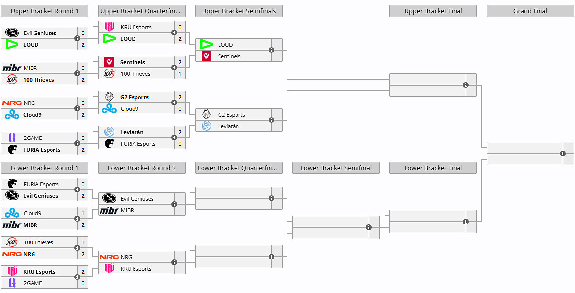 《特戰英豪》曼谷大師賽參賽隊伍一覽 《特戰英豪》曼谷大師賽參賽隊伍一覽
