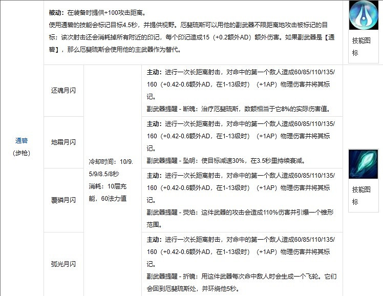 《英雄聯盟》厄斐琉斯的五把武器名字介紹