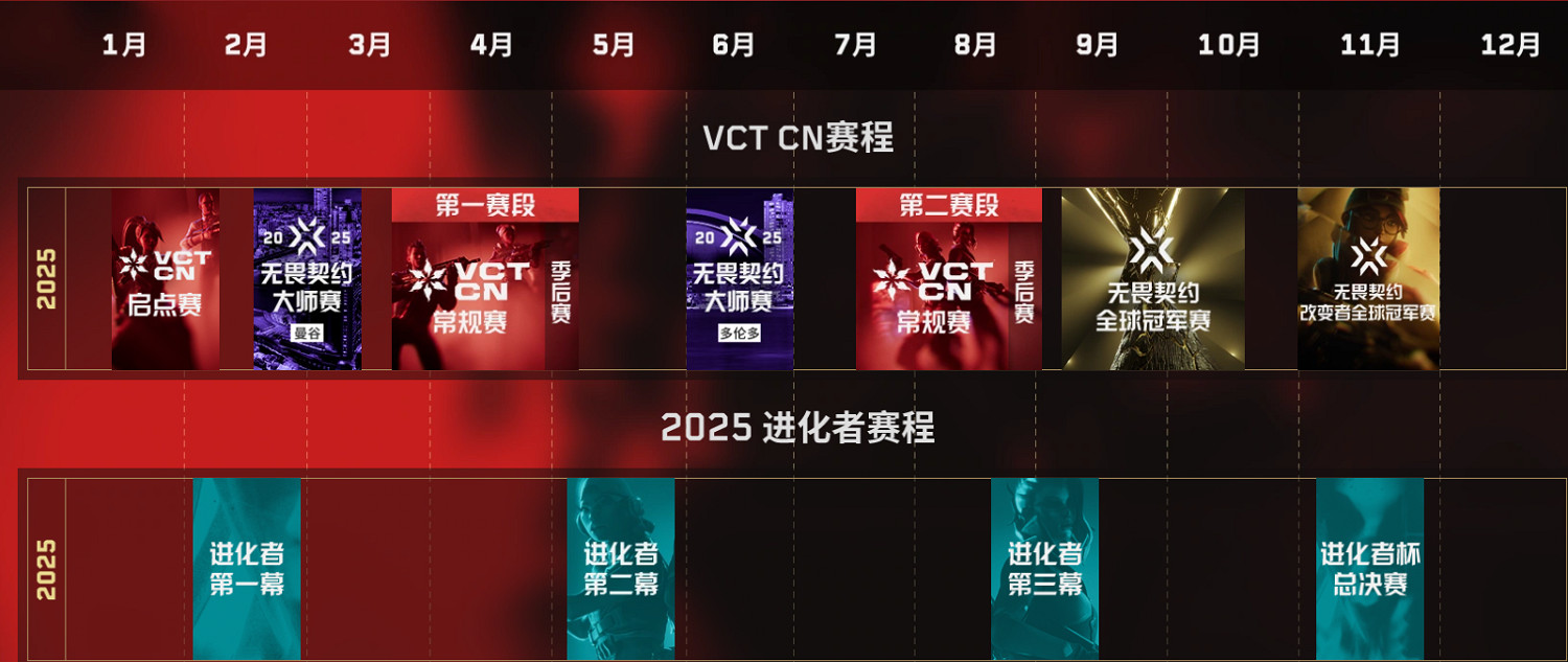 《特戰英豪》進化者杯賽事匯總 《特戰英豪》進化者杯賽事匯總