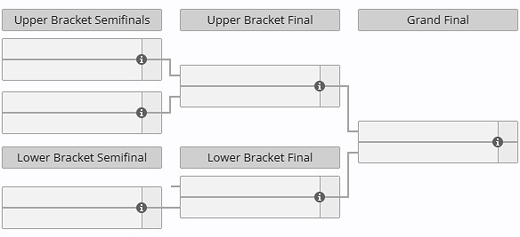 《特戰英豪》曼谷大師賽賽事賽製介紹 《特戰英豪》曼谷大師賽賽事賽製介紹