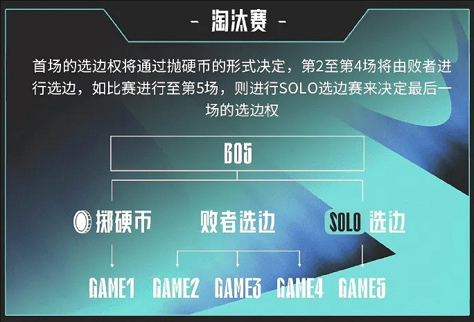 《英雄聯盟》lpl2025賽程時間表一覽 《英雄聯盟》lpl2025賽程時間表一覽