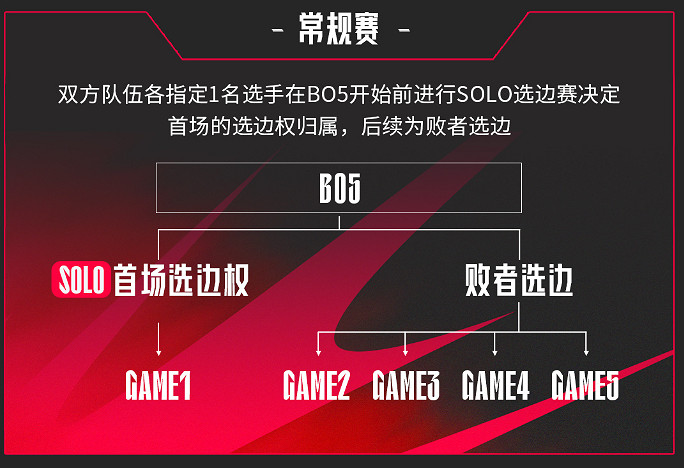 《英雄聯盟》lpl2025春季賽程時間表一覽 《英雄聯盟》lpl2025春季賽程時間表一覽