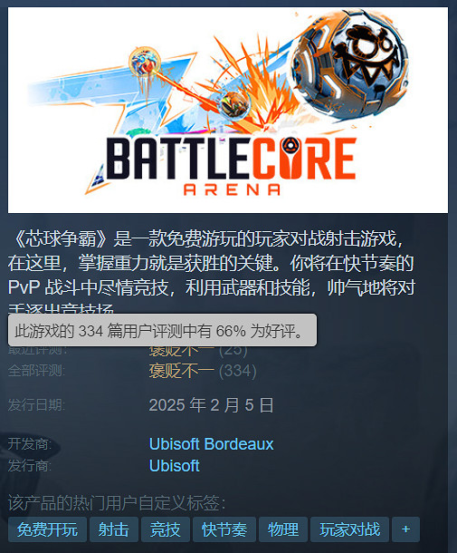 育碧免費網遊《芯球爭霸》上線Steam!當前遊玩人數3人 育碧免費網遊《芯球爭霸》上線Steam!當前遊玩人數3人