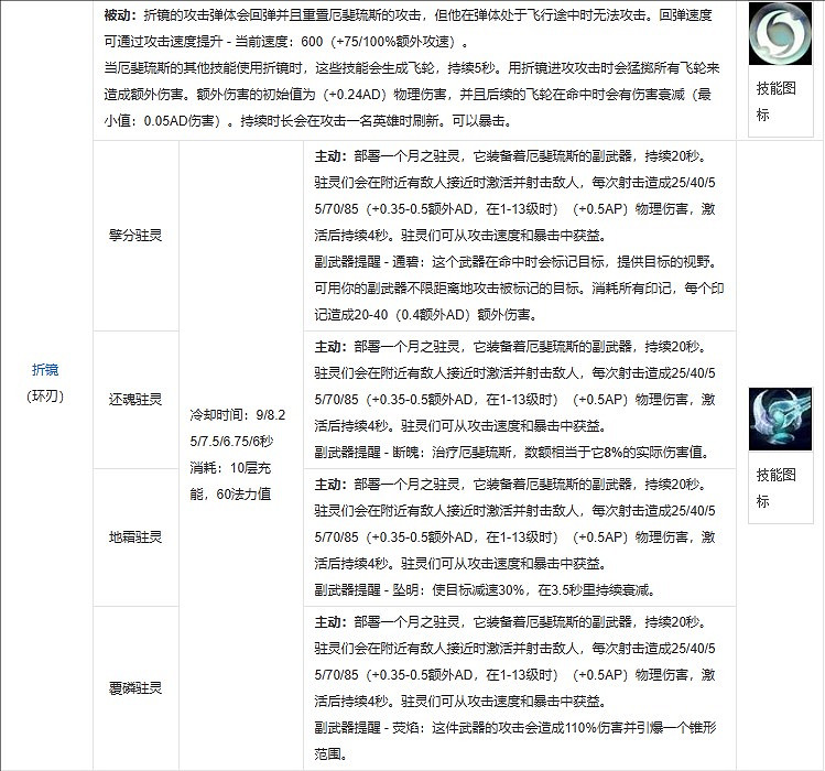 《英雄聯盟》厄斐琉斯的五把武器名字介紹