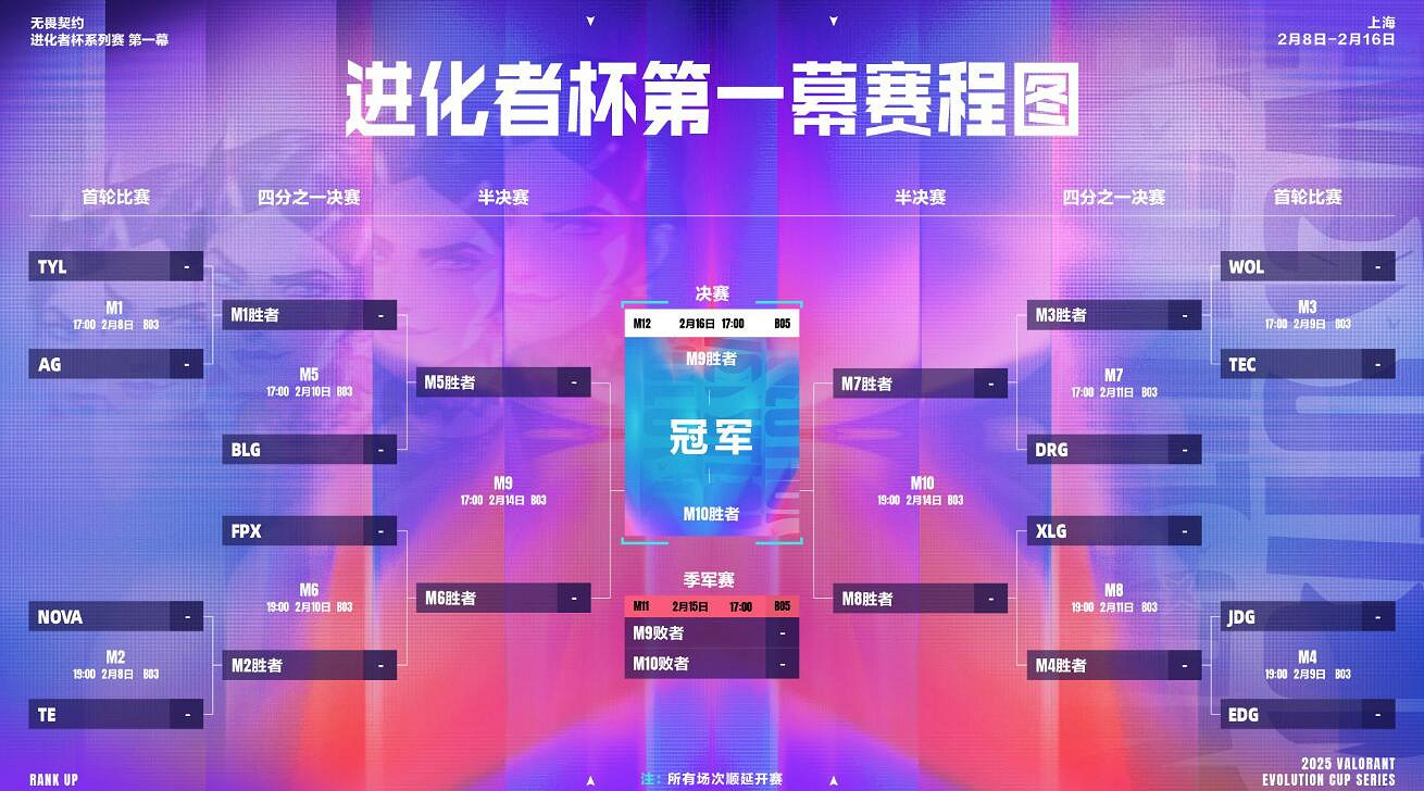 《特戰英豪》進化者杯比賽時間介紹 《特戰英豪》進化者杯比賽時間介紹