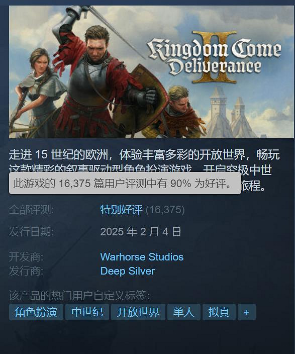 超過前作兩倍多!《天國拯救2》Steam線上玩家破23萬 超過前作兩倍多!《天國拯救2》Steam線上玩家破23萬