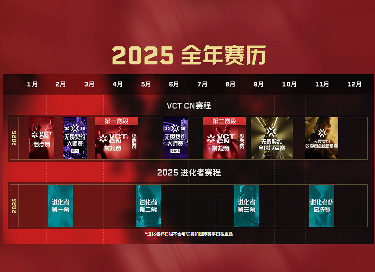 《特戰英豪》進化者杯賽事匯總 《特戰英豪》進化者杯賽事匯總