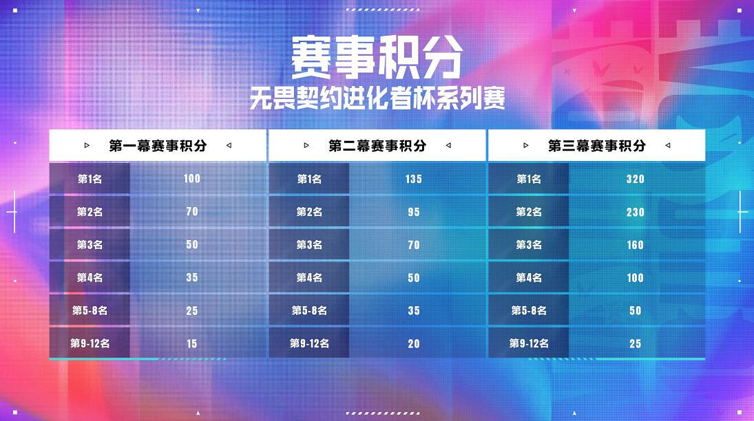 《特戰英豪》進化者杯賽程表 《特戰英豪》進化者杯賽程表