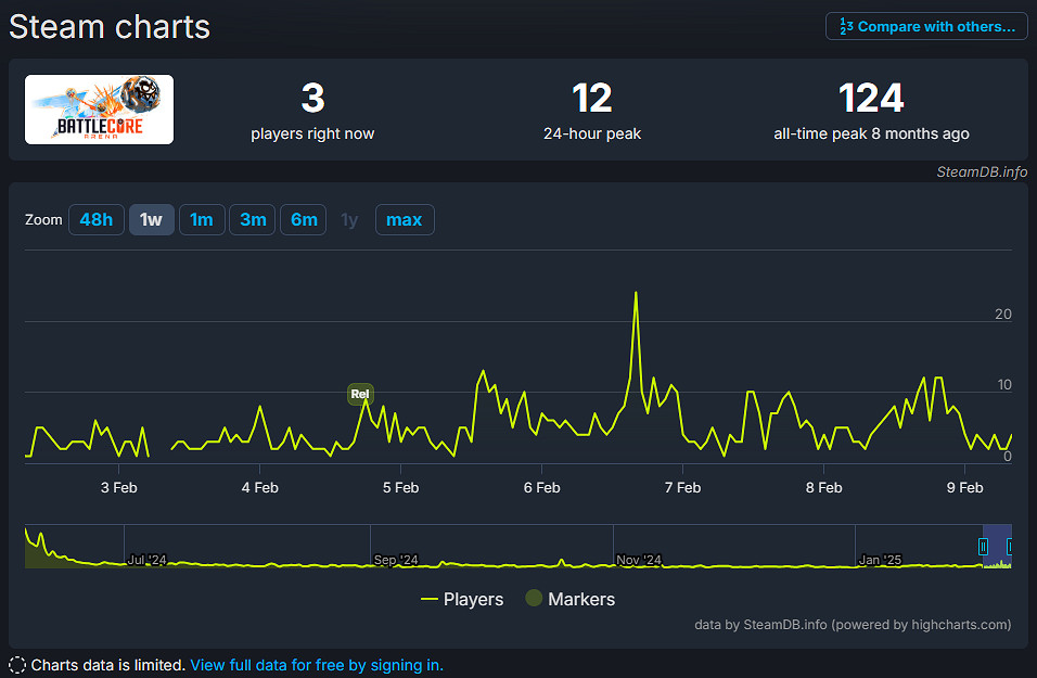 晚報:《怪獵:荒野》解鎖時間!育碧免費網遊暴死 晚報:《怪獵:荒野》解鎖時間!育碧免費網遊暴死