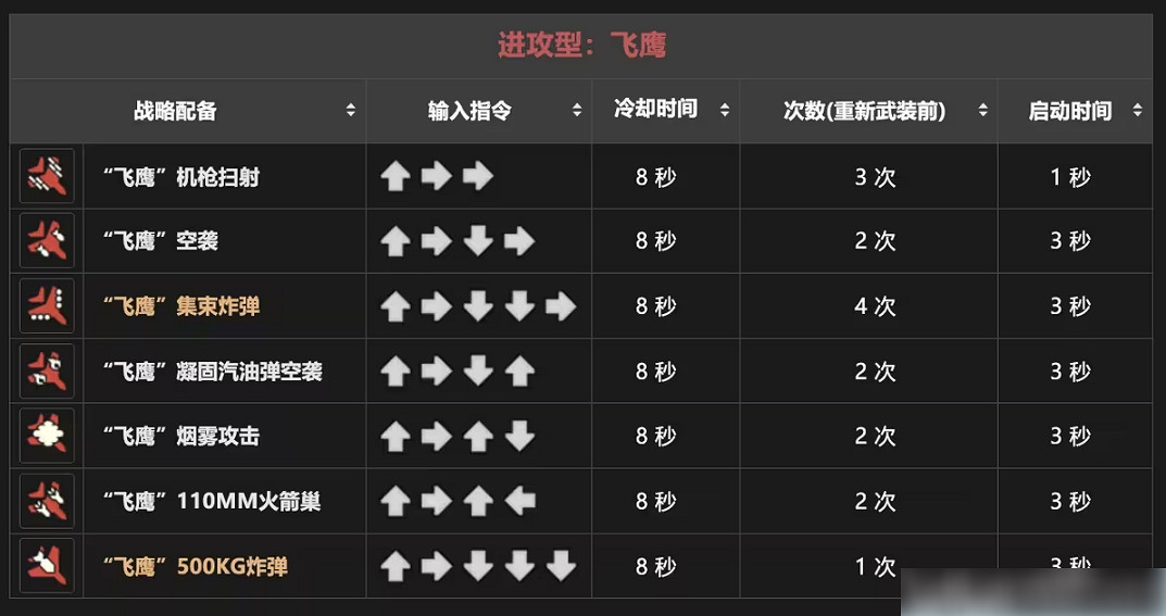 《絕地戰兵2》戰備指令大全一覽 《絕地戰兵2》戰備指令大全一覽
