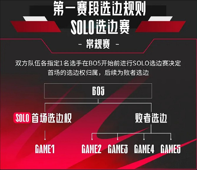 《英雄聯盟》lpl2025春季賽程時間表一覽 《英雄聯盟》lpl2025春季賽程時間表一覽