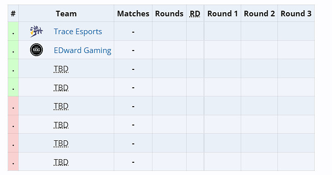 《特戰英豪》曼谷大師賽賽事賽製介紹 《特戰英豪》曼谷大師賽賽事賽製介紹