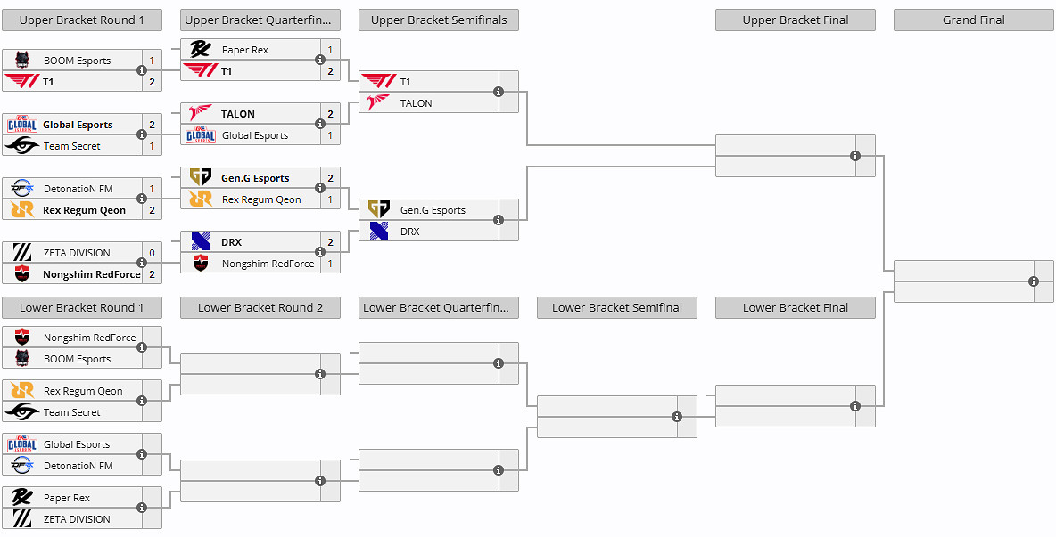 《特戰英豪》曼谷大師賽參賽隊伍一覽 《特戰英豪》曼谷大師賽參賽隊伍一覽