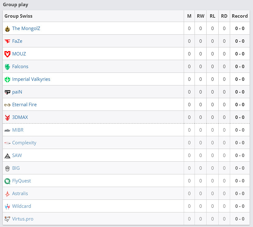 《CS2》PGL克盧日納波卡賽製介紹
