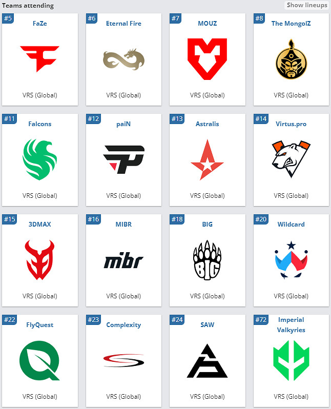 《CS2》PGL克盧日納波卡參賽戰隊介紹