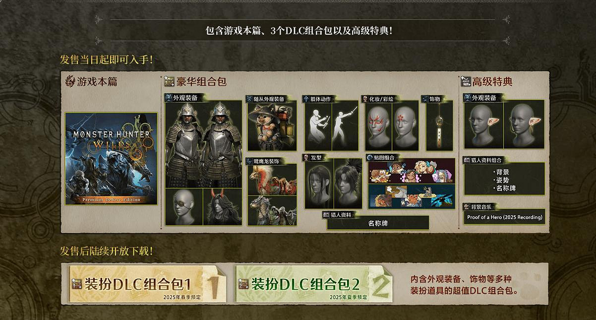 《魔物獵人：荒野》豪華版內容曝光！2月正式發售