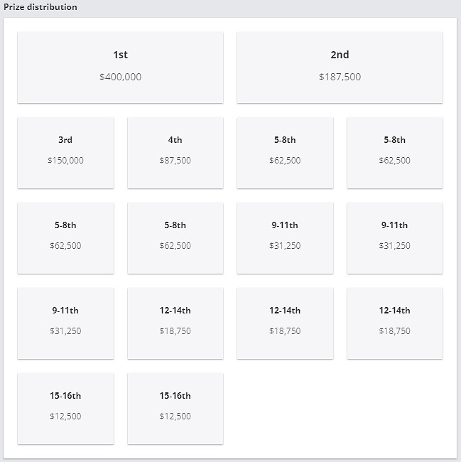 《CS2》PGL克盧日納波卡獎金池介紹 《CS2》PGL克盧日納波卡獎金池介紹