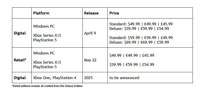 《盟軍敢死隊:起源》邁向發布——定於2025年4月9日發售, 開發者日誌揭秘 《盟軍敢死隊:起源》邁向發布——定於2025年4月9日發售, 開發者日誌揭秘