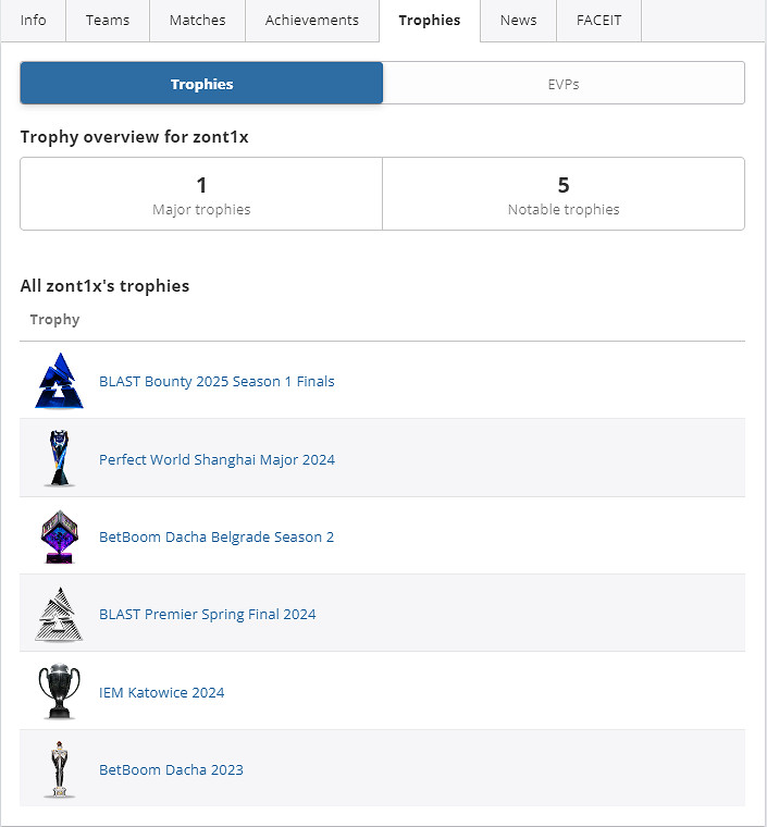 《CSGO》zont1x國籍