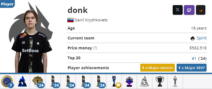 《CSGO》donk真名中文翻譯介紹 《CSGO》donk真名中文翻譯介紹