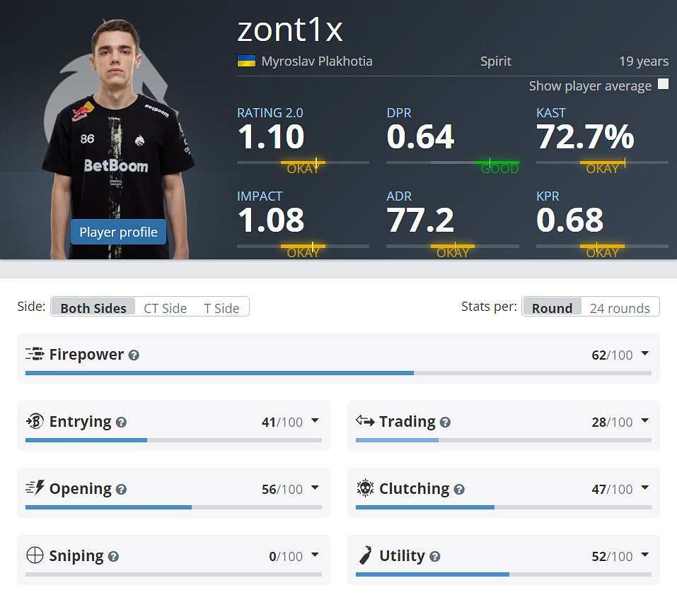 《CSGO》zont1x國籍