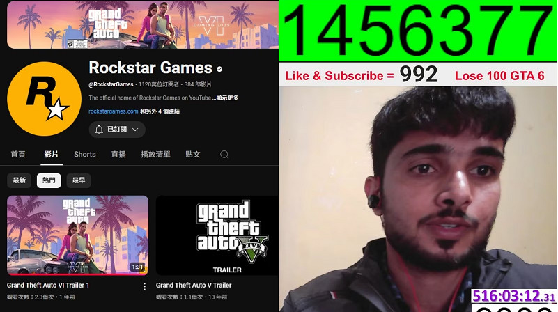 《GTA6》遲未發第二部預告片 網友閒到複讀GTA6百萬次