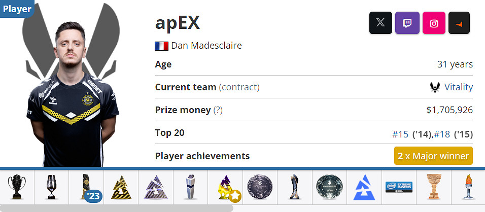 《CSGO》小蜜蜂戰隊Vi tality隊員介紹