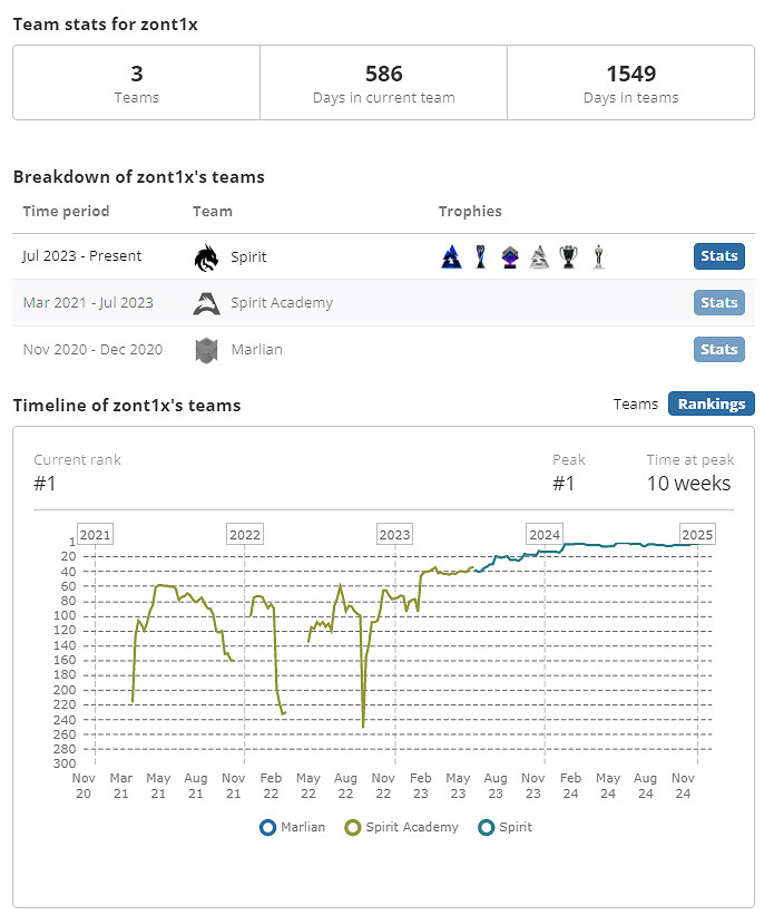 《CSGO》zont1x國籍