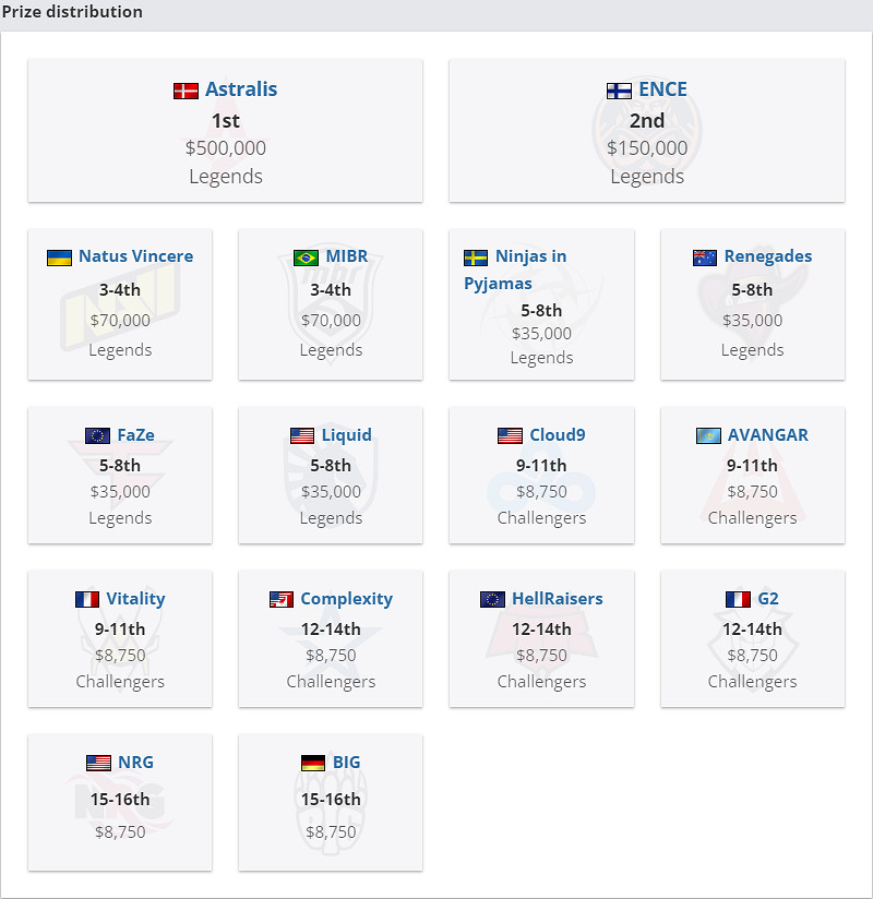 《CS2》IEM卡托維茲是否為Major介紹 《CS2》IEM卡托維茲是否為Major介紹