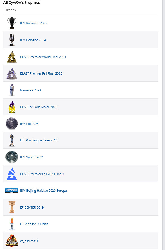 《CS2》薯薯ZywOo個人資料介紹