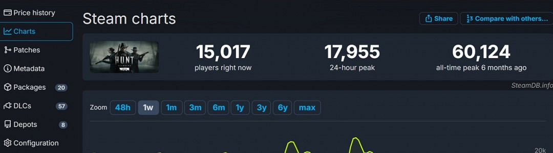 《末日之戰4》懸了 Crytek裁員15%、陷入資金困難