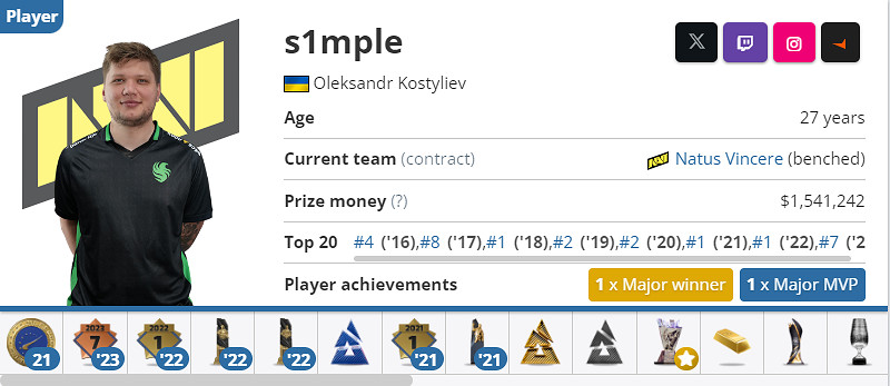 《CS2》載物和S1mple實力對比介紹 《CS2》載物和S1mple實力對比介紹