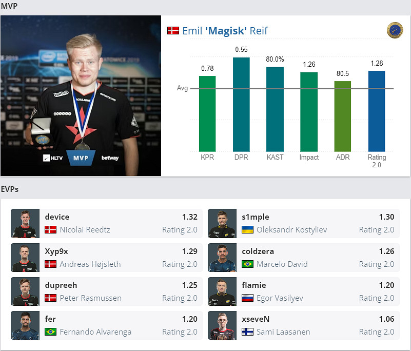 《CS2》IEM卡托維茲是否為Major介紹 《CS2》IEM卡托維茲是否為Major介紹