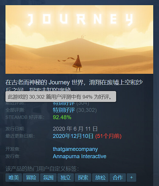 一個晚上就能通關！盤點10款短小精悍的遊戲佳作