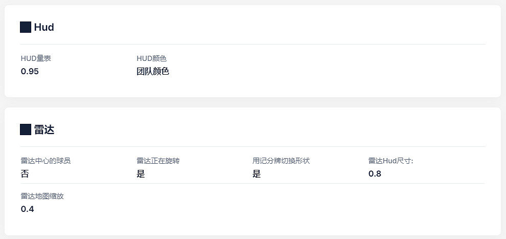 《CS2》薯薯ZywOo遊戲解析度介紹 《CS2》薯薯ZywOo遊戲解析度介紹