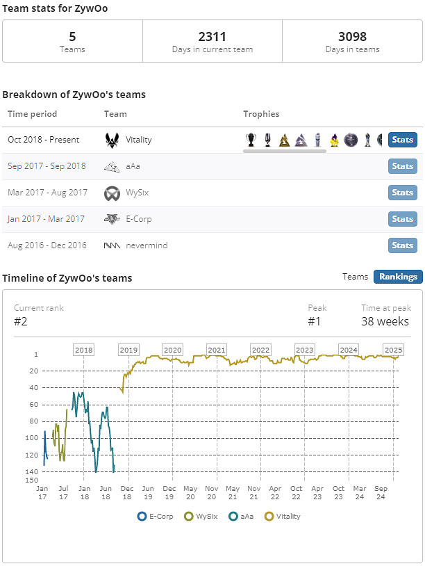 《CS2》薯薯ZywOo個人資料介紹