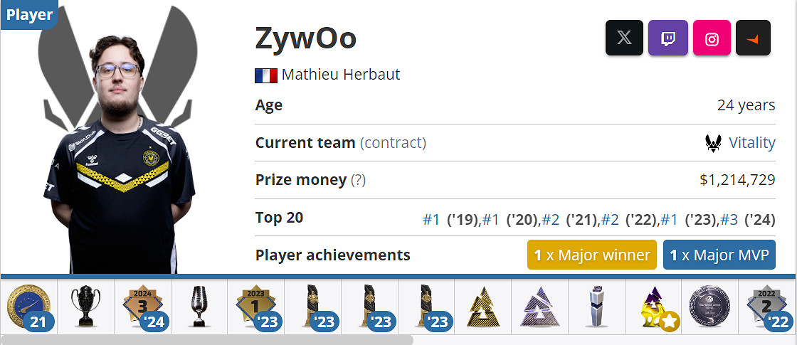 《CS2》載物效力戰隊介紹