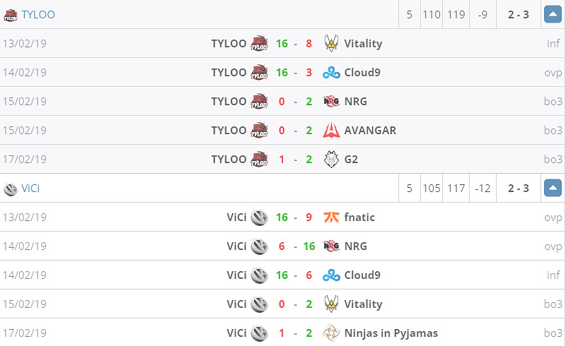 《CS2》IEM卡托維茲是否為Major介紹 《CS2》IEM卡托維茲是否為Major介紹