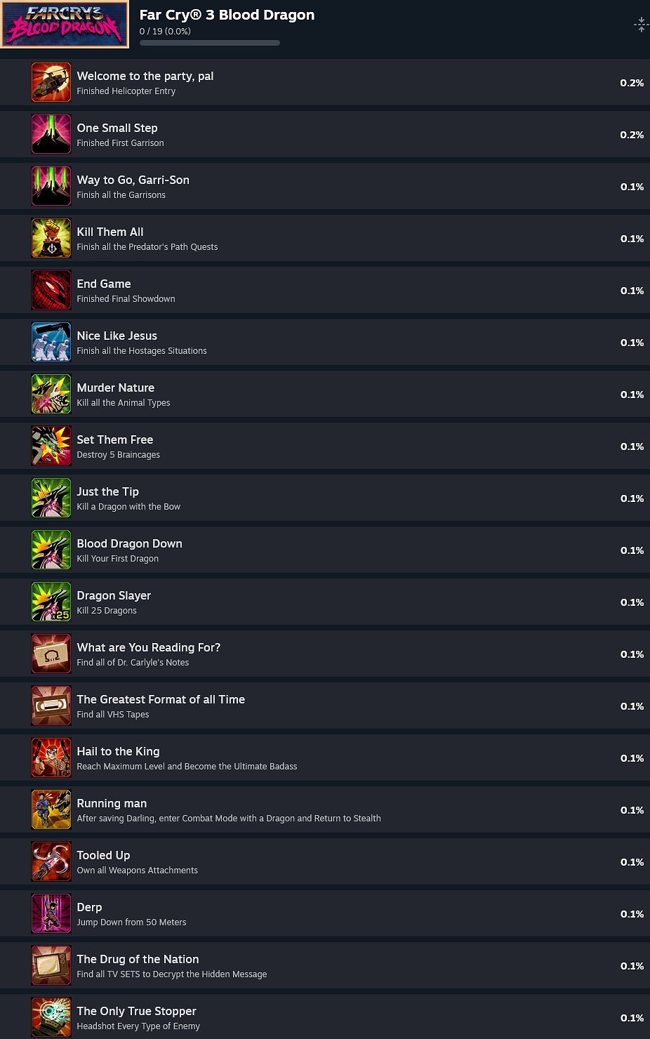 育碧已為《極地戰嚎3：血龍》添加Steam版本成就