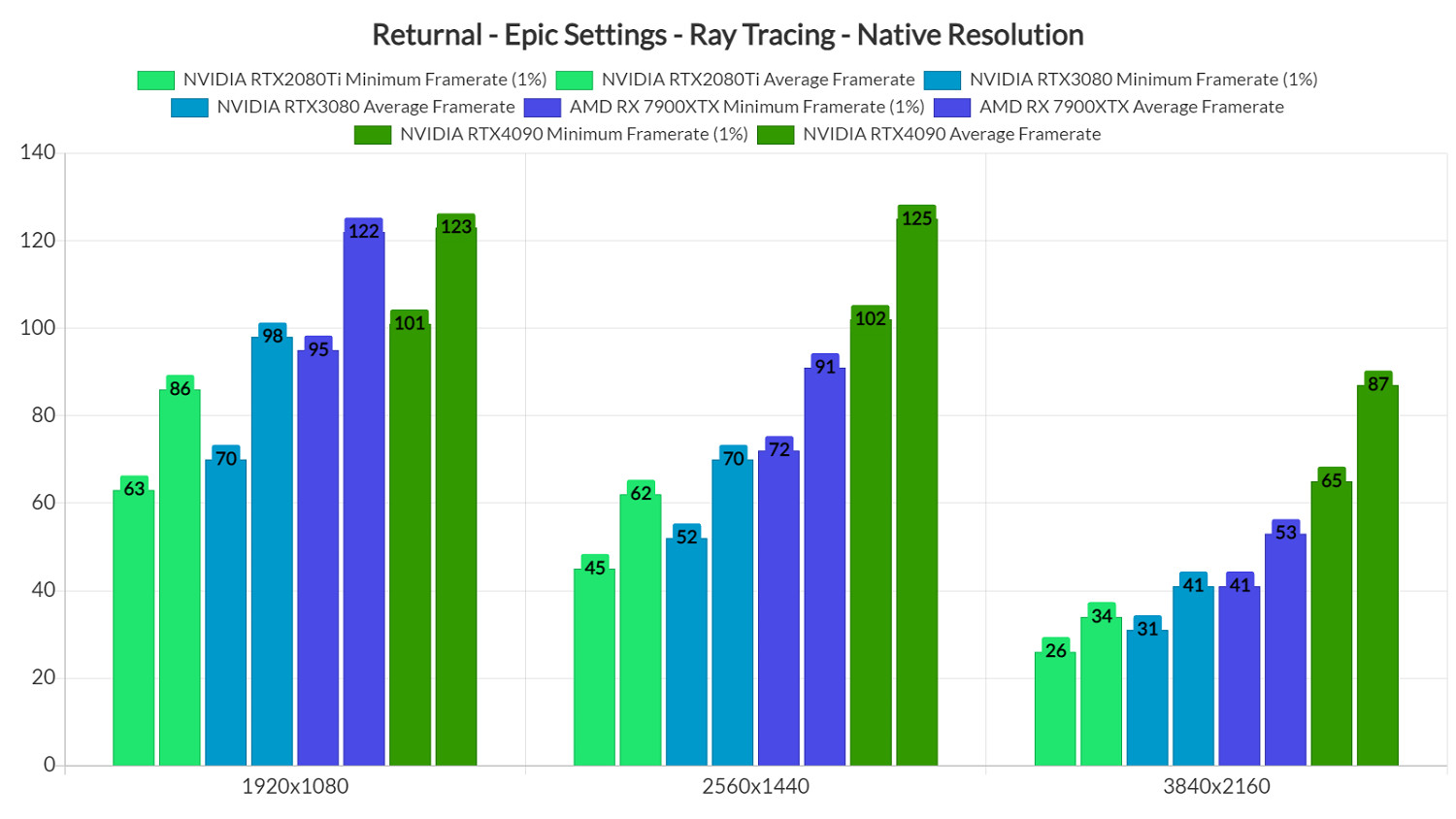 接近完美的移植精品 《死亡回歸》PC版性能表現分析 接近完美的移植精品 《死亡回歸》PC版性能表現分析