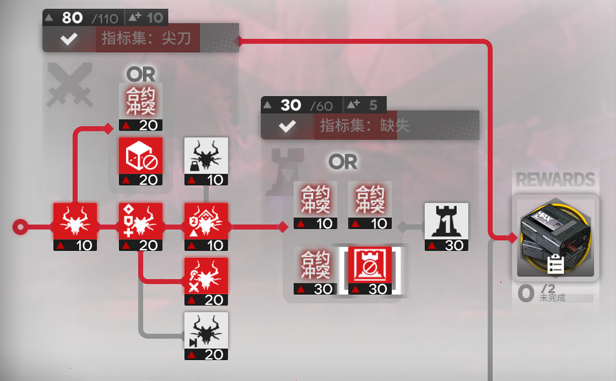 明日方舟淨罪作戰浸血焦土620低配攻略 明日方舟淨罪作戰浸血焦土620低配攻略
