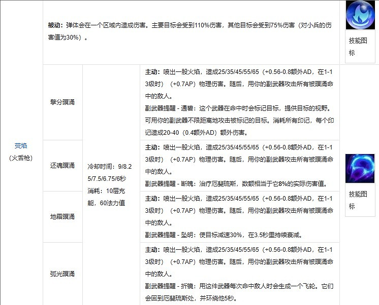 《英雄聯盟》厄斐琉斯什麽時候出的介紹 《英雄聯盟》厄斐琉斯什麽時候出的介紹
