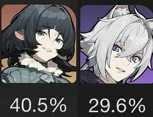 《絕區零》1.1式輿最新角色使用率介紹 《絕區零》1.1式輿最新角色使用率介紹