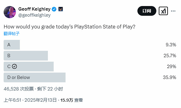 索尼PS新發布會被吐槽很無聊:第一方獨占表現拉胯! 索尼PS新發布會被吐槽很無聊:第一方獨占表現拉胯!