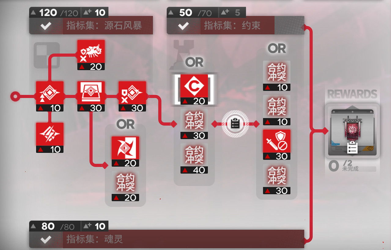 明日方舟淨罪作戰浸血焦土620低配攻略 明日方舟淨罪作戰浸血焦土620低配攻略