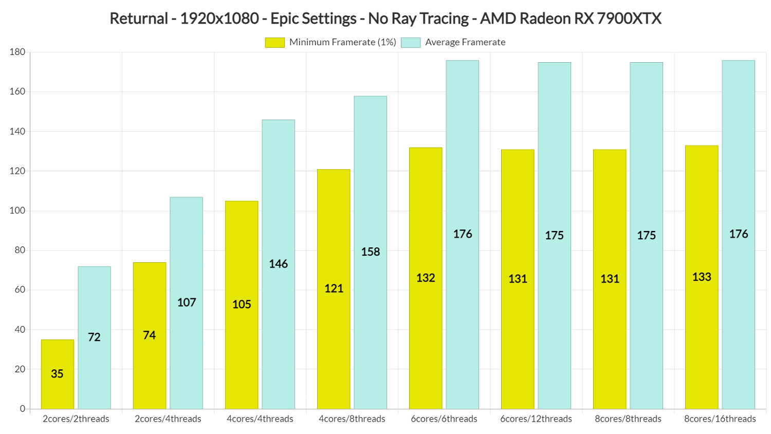 接近完美的移植精品 《死亡回歸》PC版性能表現分析 接近完美的移植精品 《死亡回歸》PC版性能表現分析
