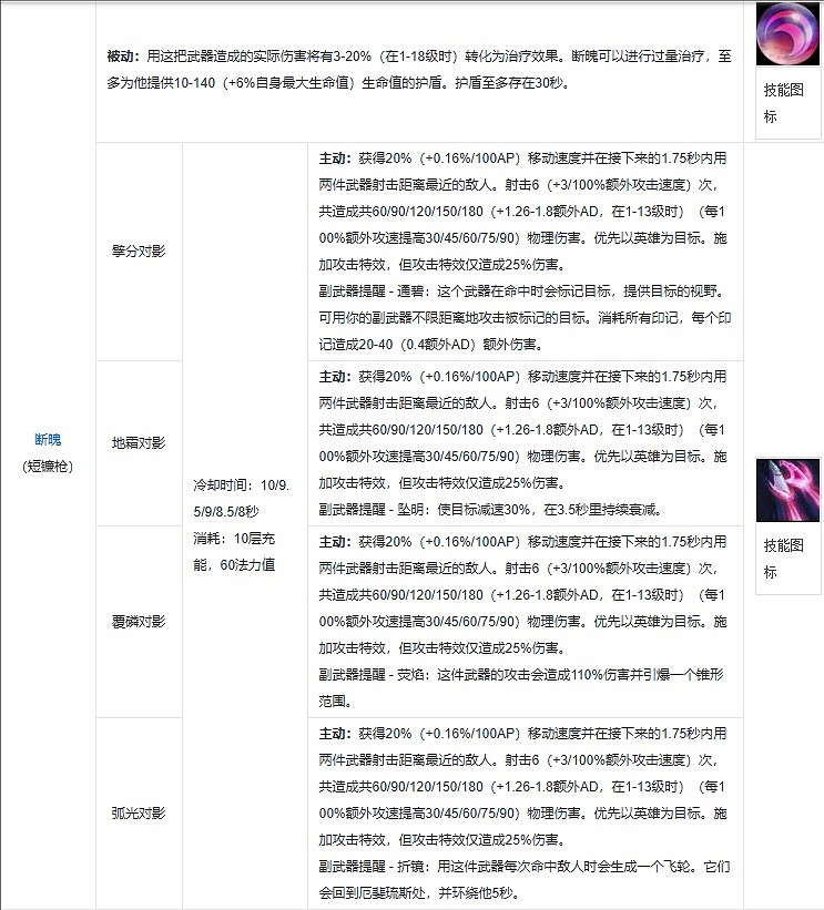 《英雄聯盟》厄斐琉斯什麽時候出的介紹 《英雄聯盟》厄斐琉斯什麽時候出的介紹